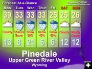 New Years Weather. Photo by Pinedale Online.