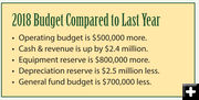 Budget Comparison. Photo by Sublette County.