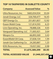 Top 10 Taxpayers. Photo by Sublette County.