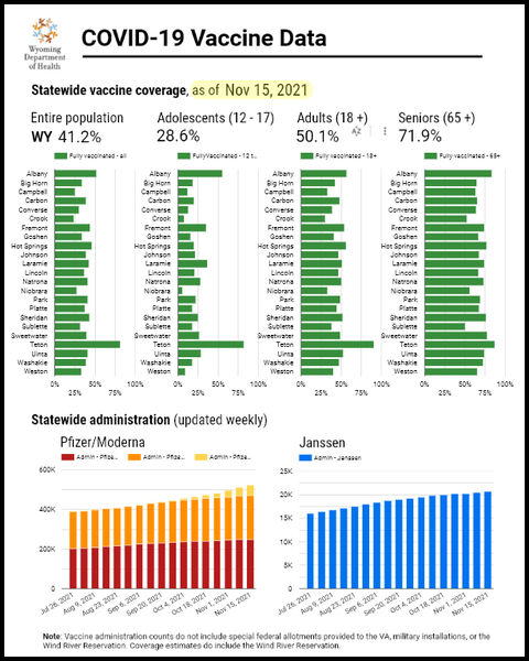 Vaccine Coverage. Photo by Wyoming Department of Health.