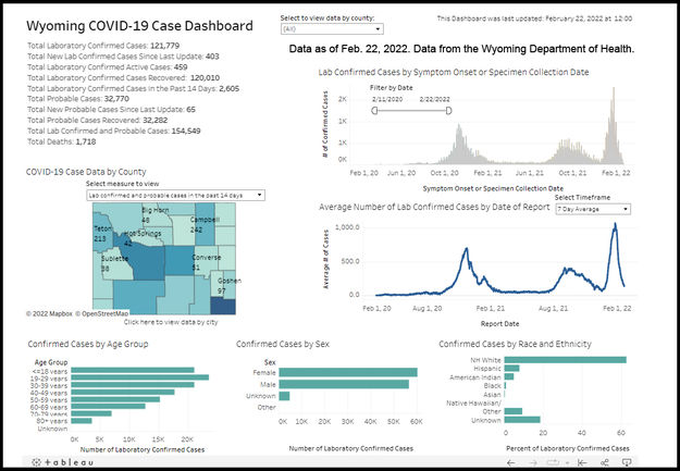 COVID-19 cases in Wyoming. Photo by Pinedale Online.