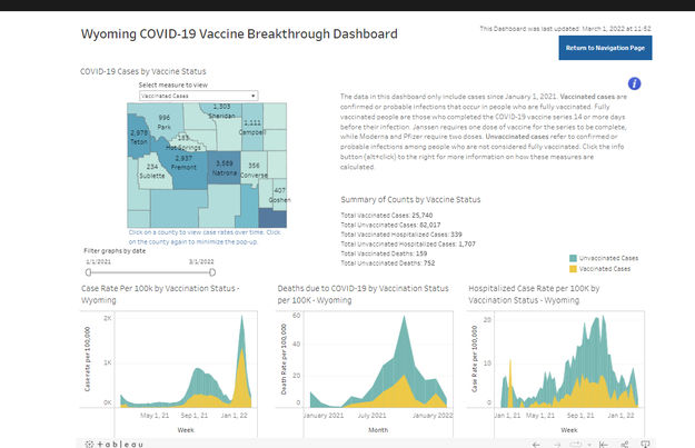 Breakthrough March 1 2022. Photo by Wyoming Department of Health.
