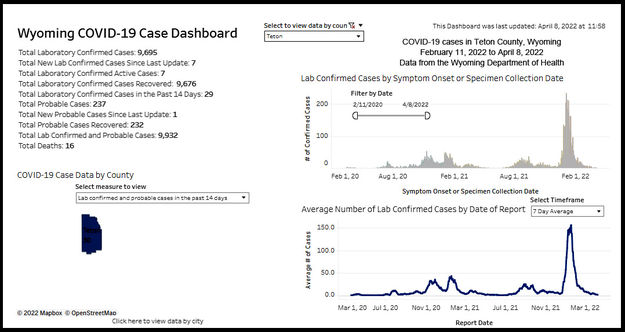 Teton County COVID-19 cases. Photo by Wyoming Department of Health.