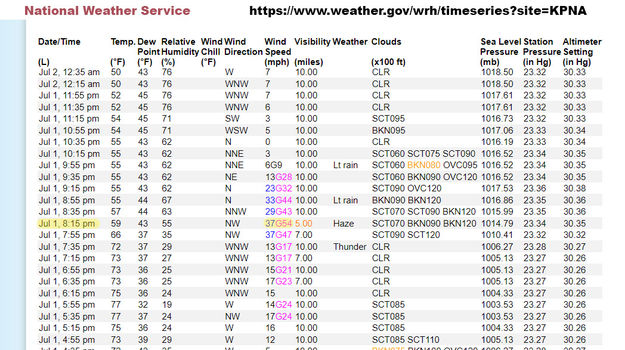 Pinedale Airport weather. Photo by National Weather Service.