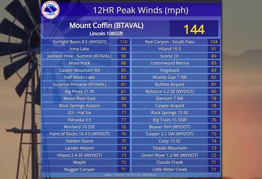 144mph. NWS graphic.