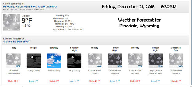 Holiday Weather forecast. Photo by National Weather Service.