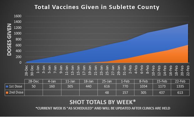 Vaccines in Sublette County. Photo by Sublette County Public Health.